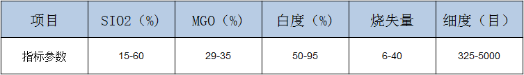 滑石粉廠家電話